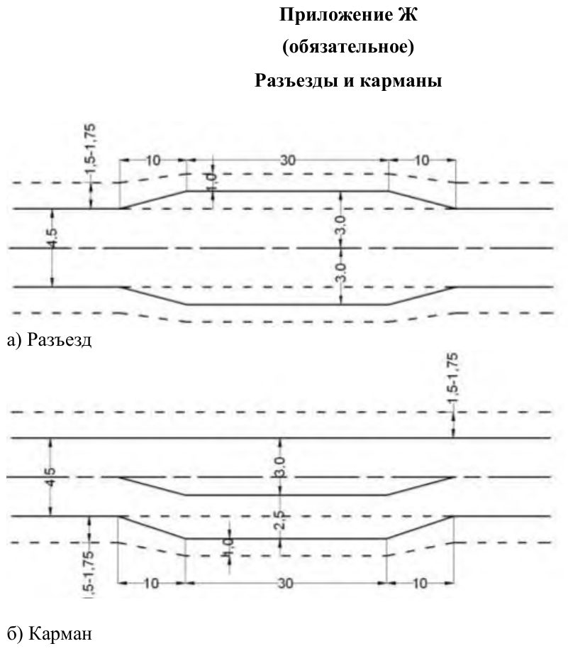 Рисунок 23 из оригинального издания СП 288.1325800.2016