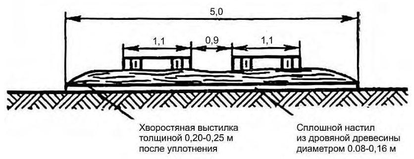 Рисунок 3 из оригинального издания СП 288.1325800.2016
