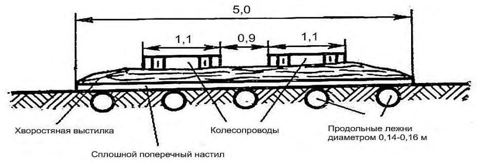 Рисунок 4 из оригинального издания СП 288.1325800.2016