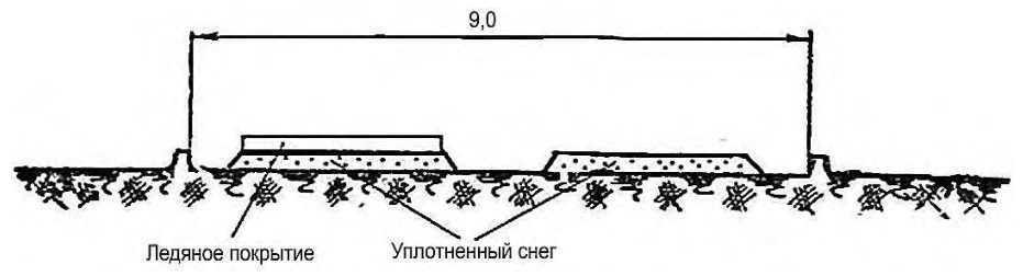 Рисунок 9 из оригинального издания СП 288.1325800.2016