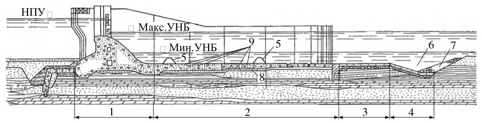 Рисунок 4 из оригинального издания СП 290.1325800.2016