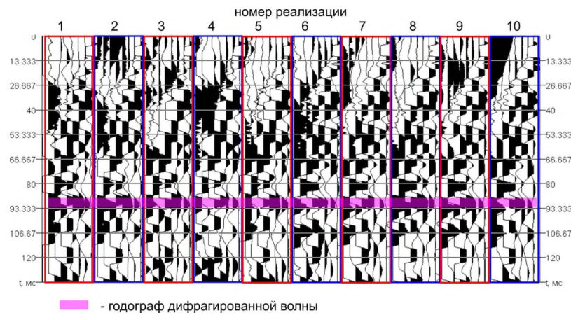 Рисунок 10 из оригинального издания СП 291.1325800.2017