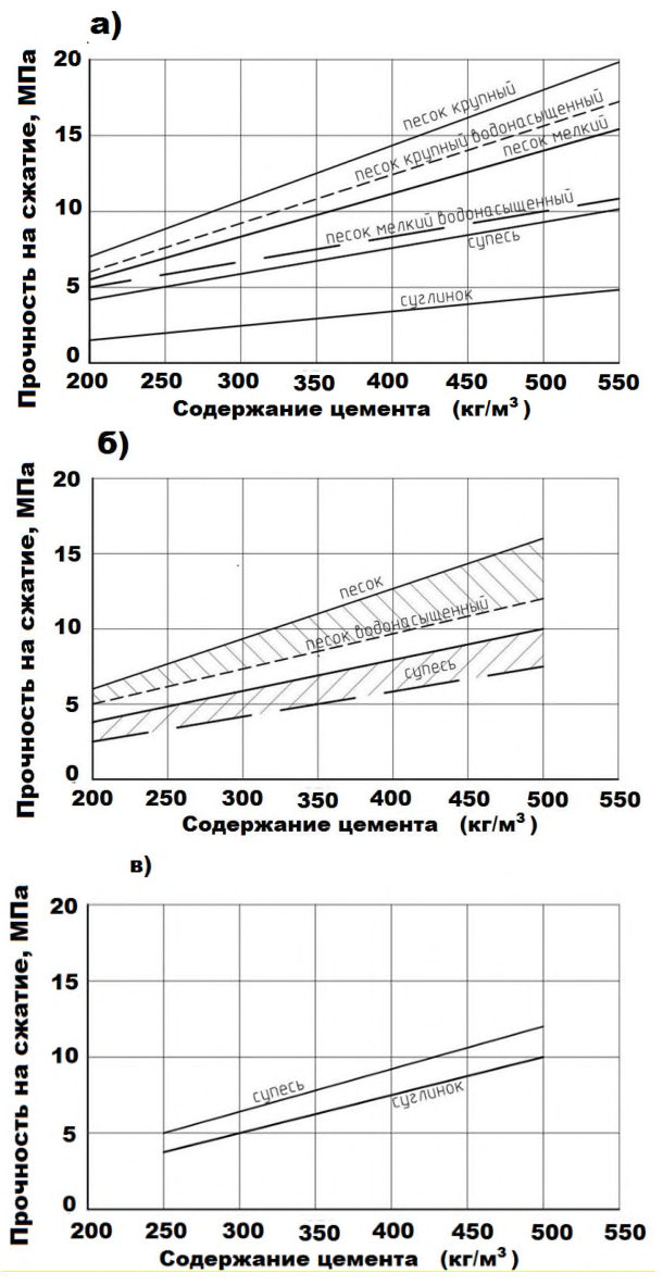 Рисунок 4 из оригинального издания СП 291.1325800.2017
