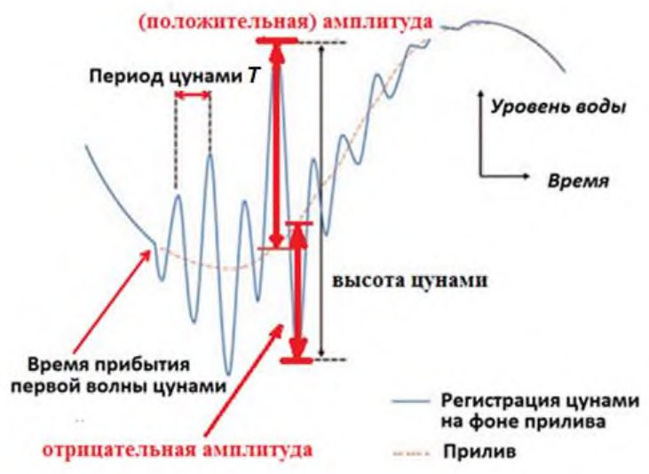 Рисунок 1 из оригинального издания СП 292.1325800.2017