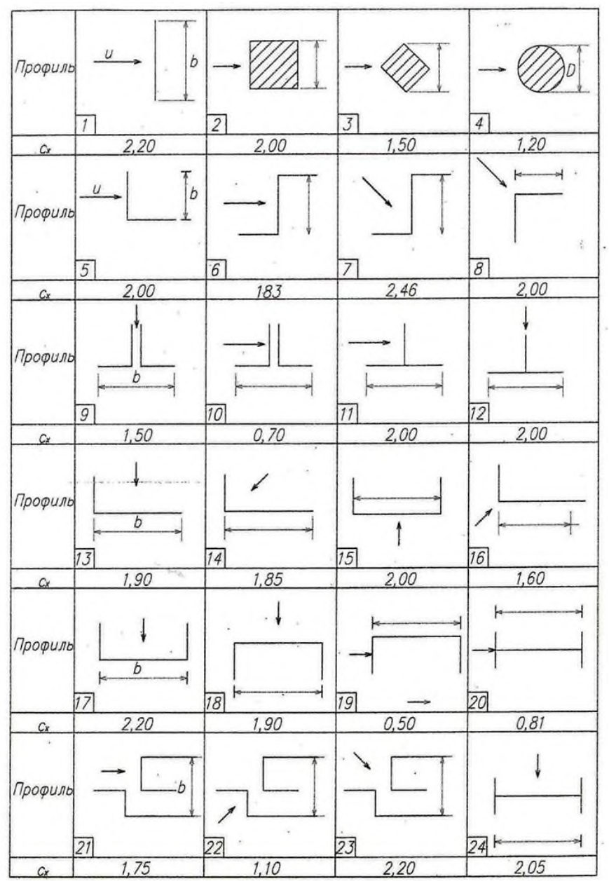 Рисунок 13 из оригинального издания СП 292.1325800.2017