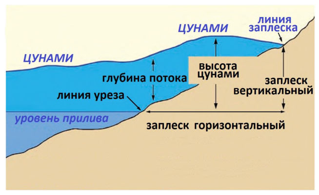Рисунок 49 из оригинального издания СП 292.1325800.2017