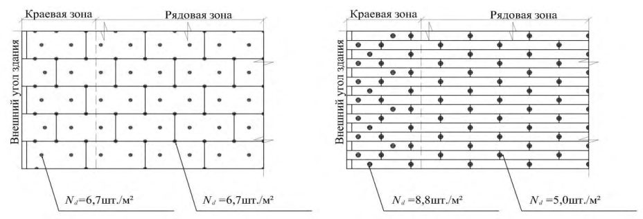 Рисунок 10 из оригинального издания СП 293.1325800.2017