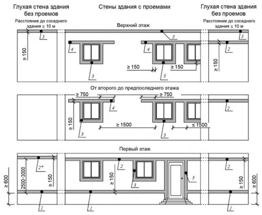 Рисунок 2 из оригинального издания СП 293.1325800.2017