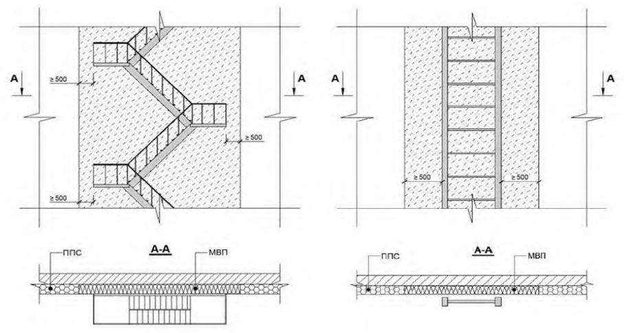 Рисунок 3 из оригинального издания СП 293.1325800.2017