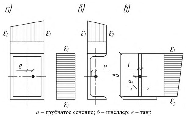 Рисунок 17 из оригинального издания СП 294.1325800.2017