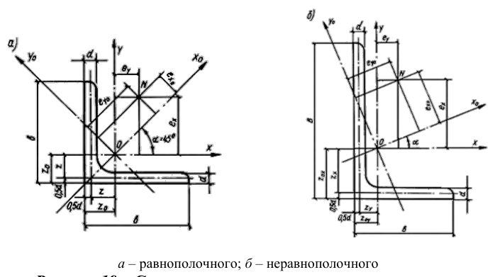 Рисунок 28 из оригинального издания СП 294.1325800.2017