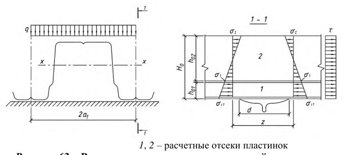 Рисунок 72 из оригинального издания СП 294.1325800.2017