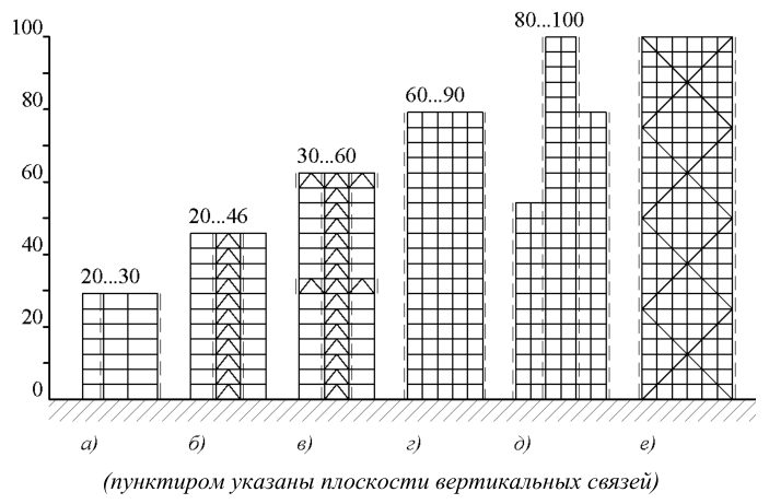 Рисунок 73 из оригинального издания СП 294.1325800.2017