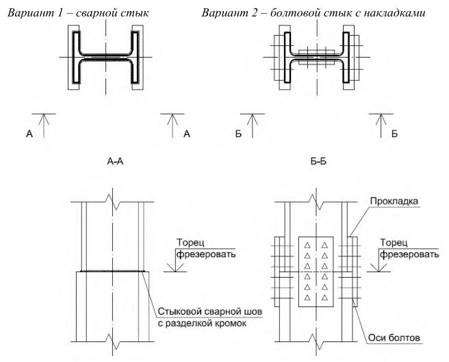 Рисунок 75 из оригинального издания СП 294.1325800.2017