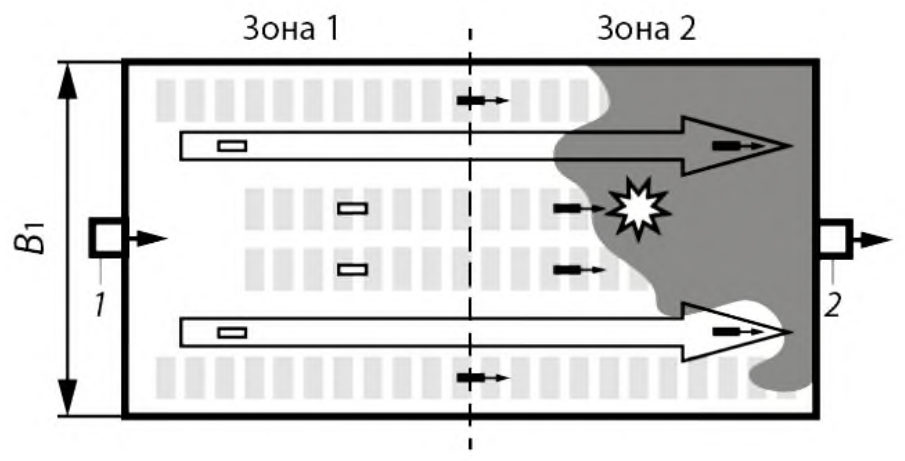 Рисунок 2 из оригинального издания СП 300.1325800.2017