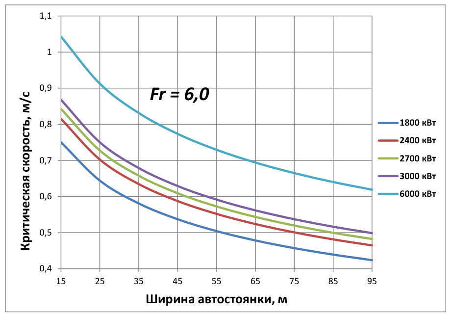 Рисунок 24 из оригинального издания СП 300.1325800.2017