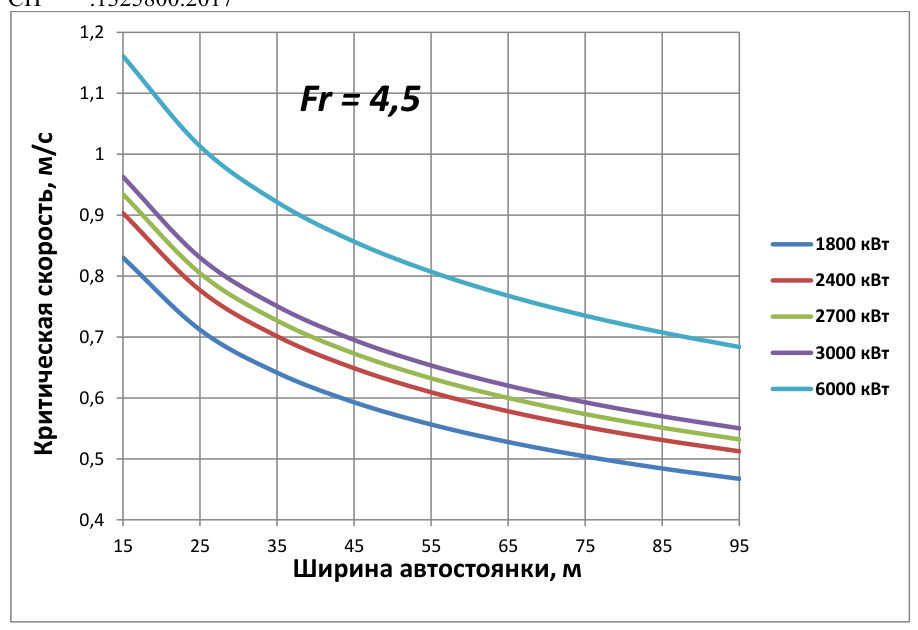 Рисунок 25 из оригинального издания СП 300.1325800.2017