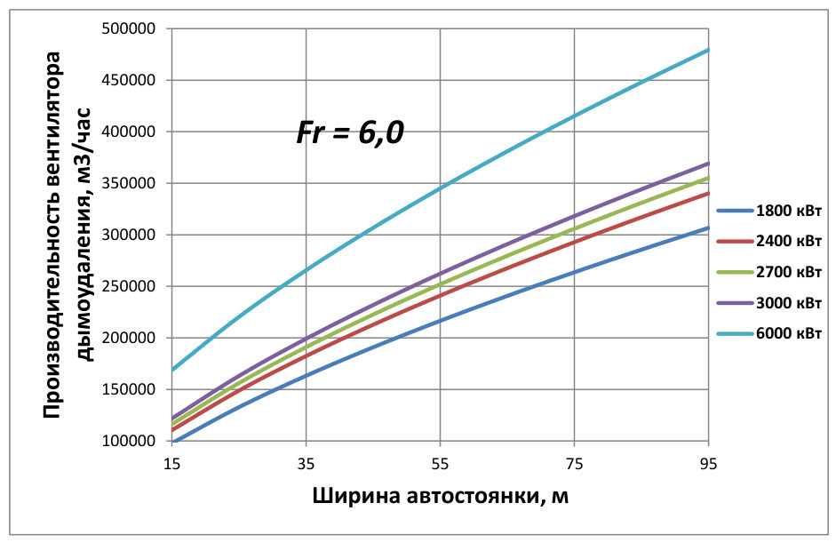 Рисунок 26 из оригинального издания СП 300.1325800.2017
