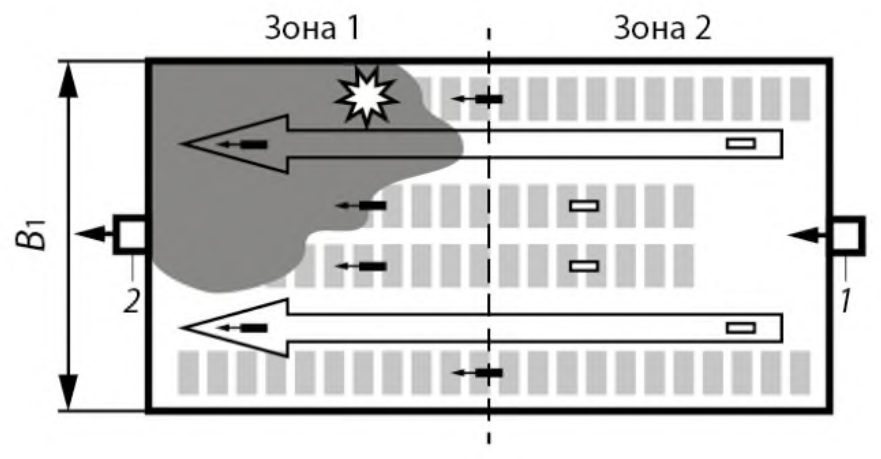 Рисунок 3 из оригинального издания СП 300.1325800.2017