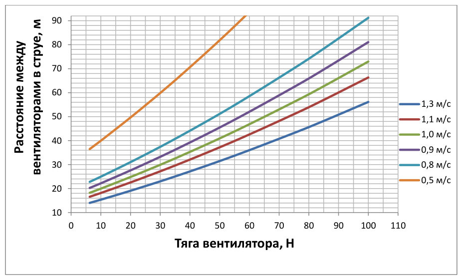 Рисунок 30 из оригинального издания СП 300.1325800.2017