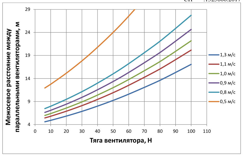 Рисунок 31 из оригинального издания СП 300.1325800.2017
