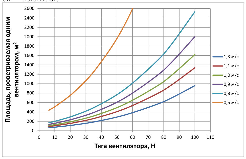 Рисунок 32 из оригинального издания СП 300.1325800.2017