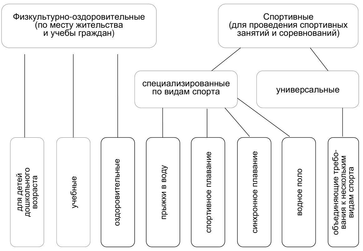 Рисунок 1 из оригинального издания СП 310.1325800.2017