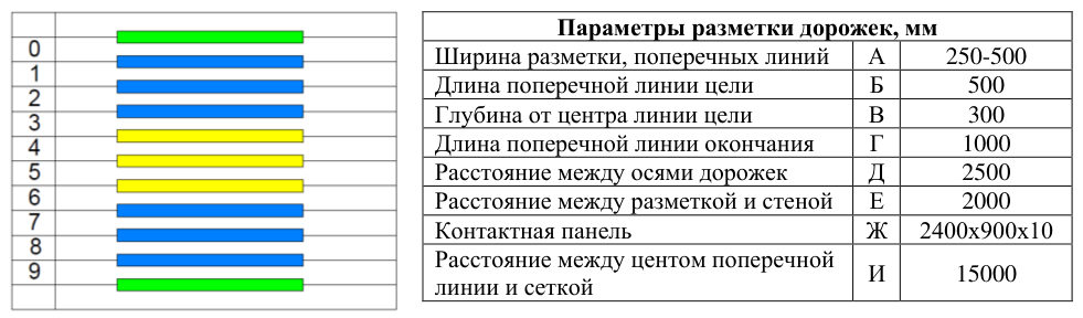 Рисунок 11 из оригинального издания СП 310.1325800.2017