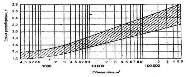 Рисунок 21 из оригинального издания СП 310.1325800.2017