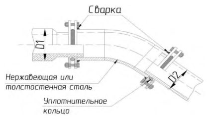 Рисунок 5 из оригинального издания СП 315.1325800.2017