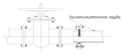 Рисунок 6 из оригинального издания СП 315.1325800.2017