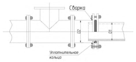 Рисунок 7 из оригинального издания СП 315.1325800.2017