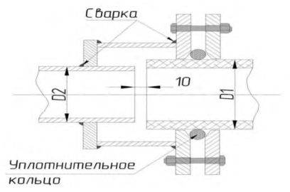 Рисунок 8 из оригинального издания СП 315.1325800.2017