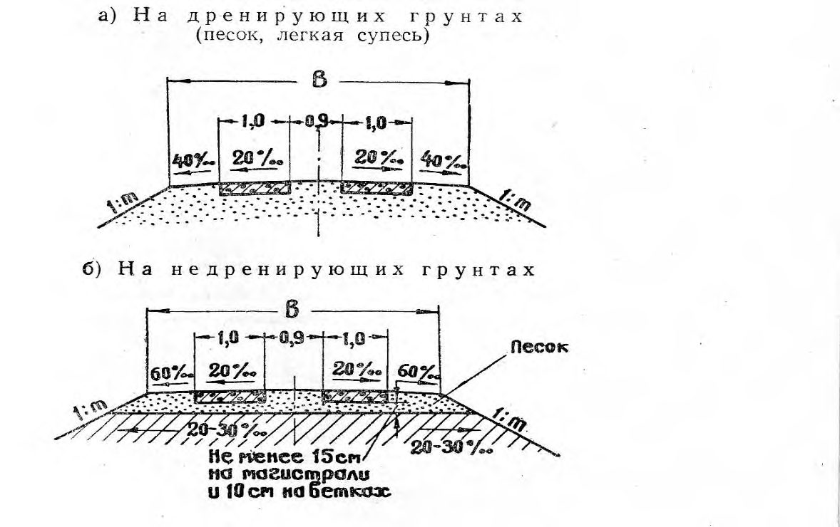 Рисунок 1 из оригинального издания СП 318.1325800.2017
