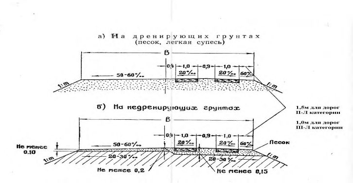 Рисунок 2 из оригинального издания СП 318.1325800.2017