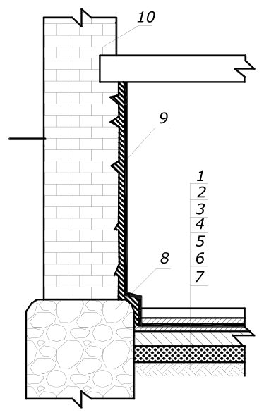 Рисунок 13 из оригинального издания СП 321.1325800.2017