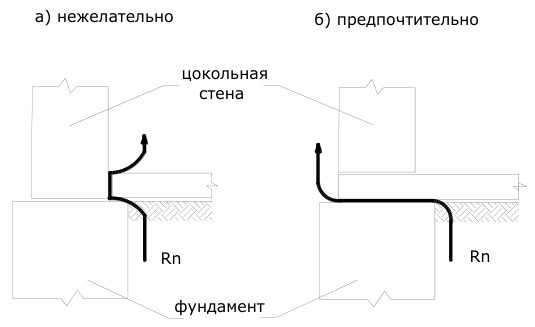 Рисунок 2 из оригинального издания СП 321.1325800.2017