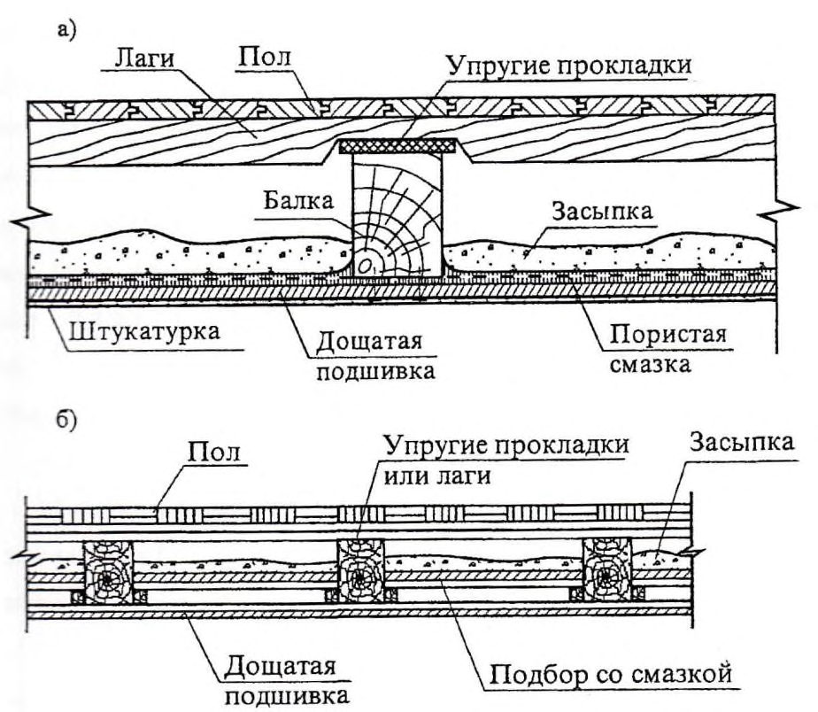 Рисунок 1 из оригинального издания СП 325.1325800.2017