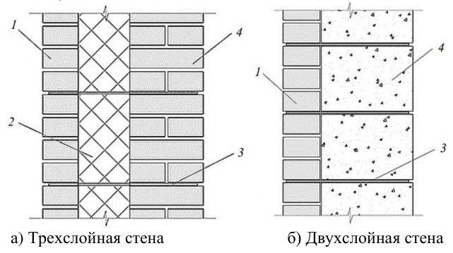 Рисунок 3 из оригинального издания СП 327.1325800.2017