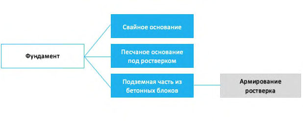 Рисунок 2 из оригинального издания СП 328.1325800.2020