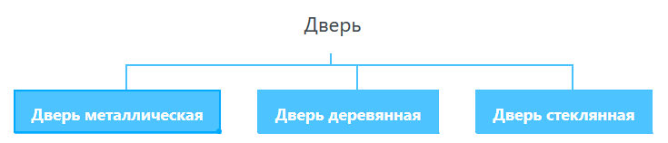 Рисунок 3 из оригинального издания СП 328.1325800.2020