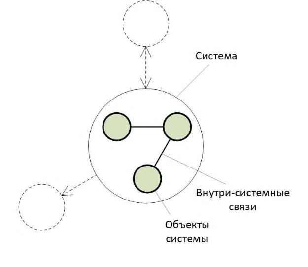 Рисунок 4 из оригинального издания СП 328.1325800.2020