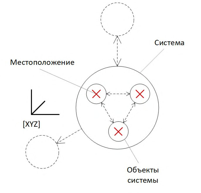 Рисунок 5 из оригинального издания СП 328.1325800.2020