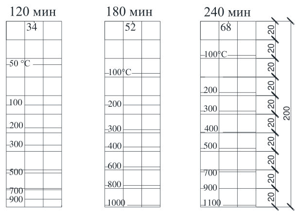 Рисунок 27 из оригинального издания СП 329.1325800.2017