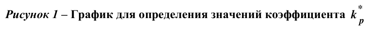 Формула из оригинального издания СП 33.13330.2012
