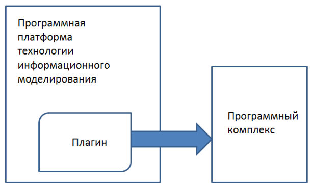 Рисунок 2 из оригинального издания СП 331.1325800.2017