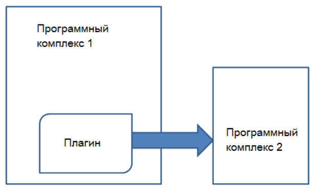 Рисунок 3 из оригинального издания СП 331.1325800.2017