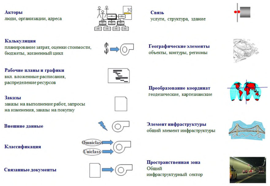 Рисунок 31 из оригинального издания СП 331.1325800.2017