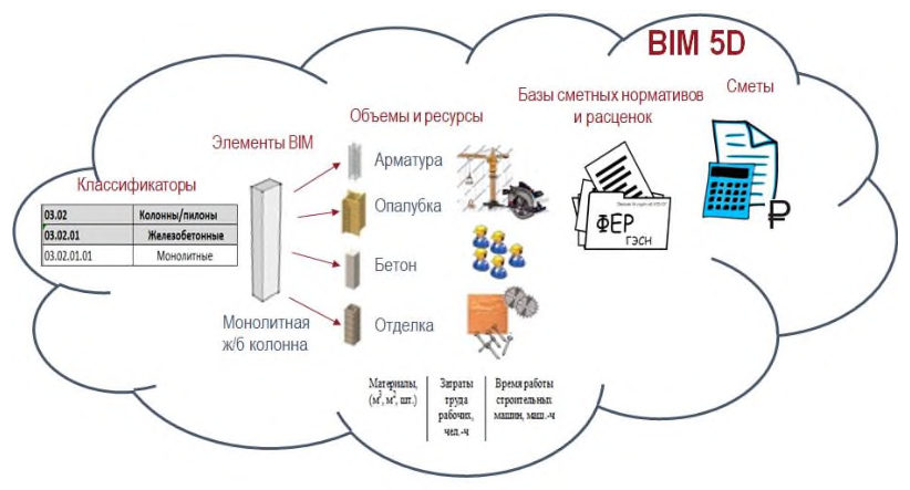 Рисунок 4 из оригинального издания СП 331.1325800.2017