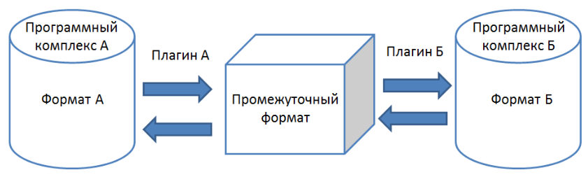 Рисунок 5 из оригинального издания СП 331.1325800.2017
